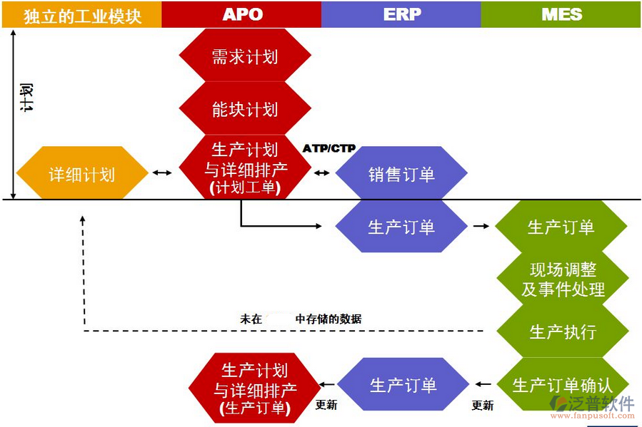 erp在制造业的应用