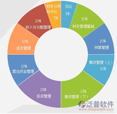 制造业国内erp公司有哪些