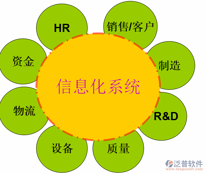 erp管理系统使用