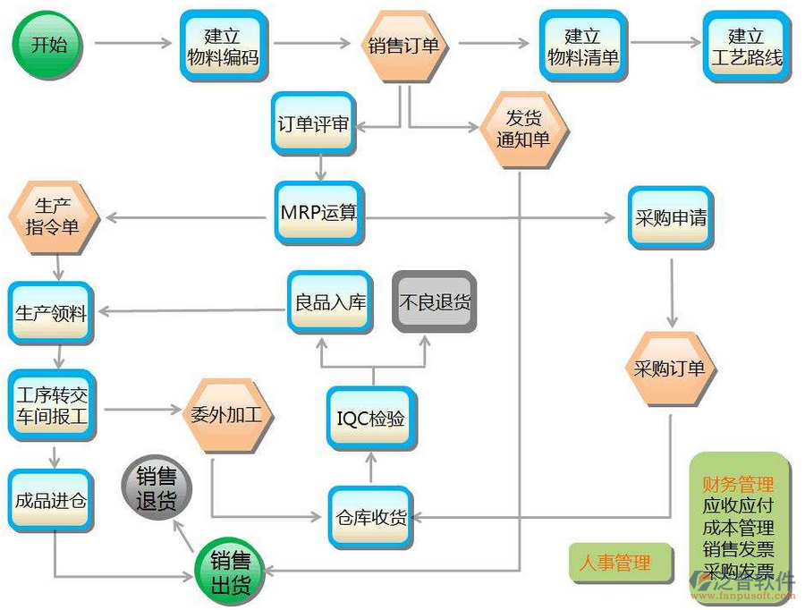 erp是什么系统