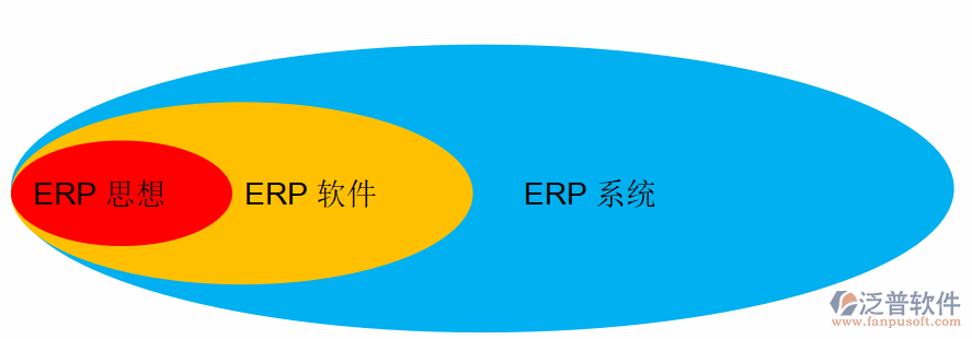 erp优势