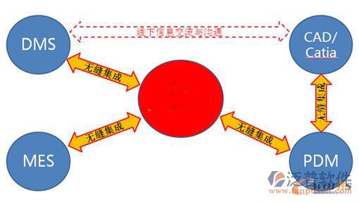 erp解决方案