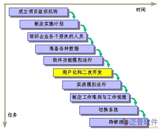 erp系统的构成