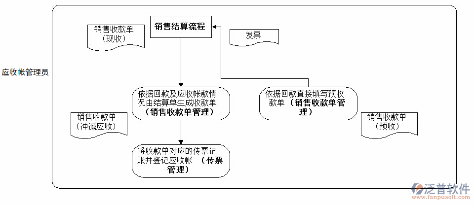 erp珠宝管理软件