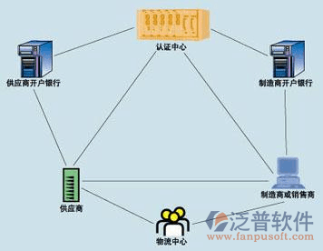 电商仓储erp