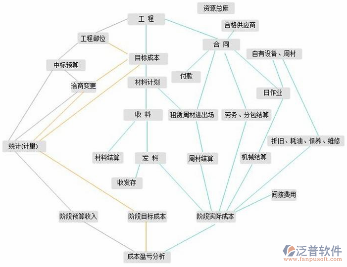 汽车租赁管理系统