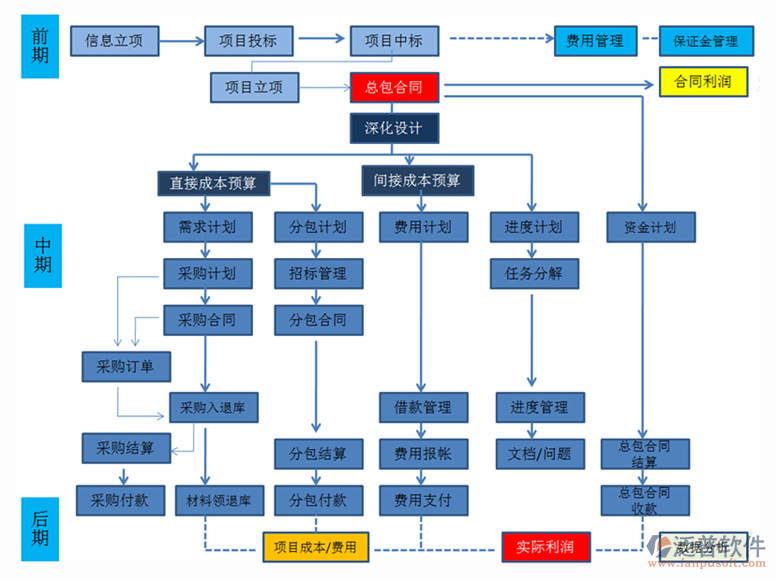 工程施工erp