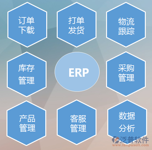 跨境电商平台erp