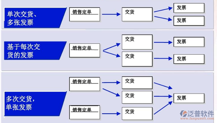 培训管理erp