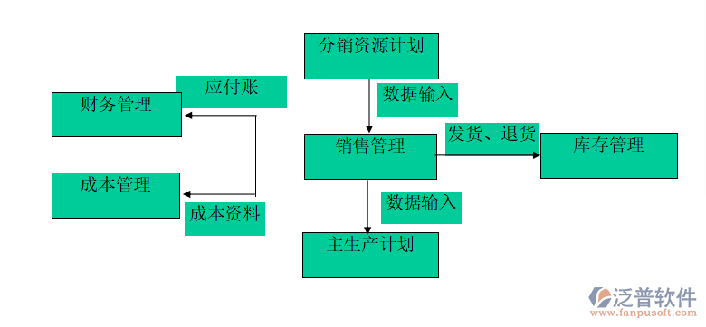 培训机构erp软件