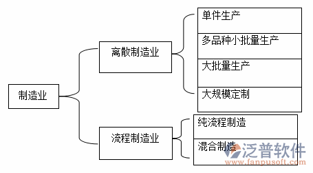 制造业12-1.png