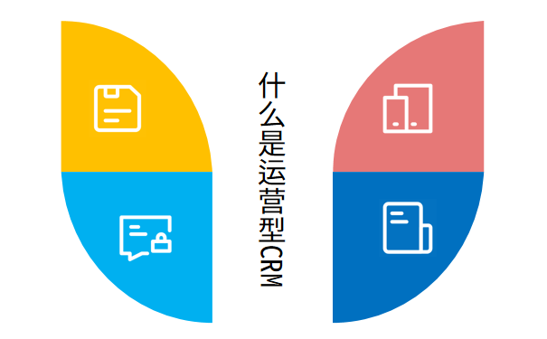 什么是运营型CRM.png