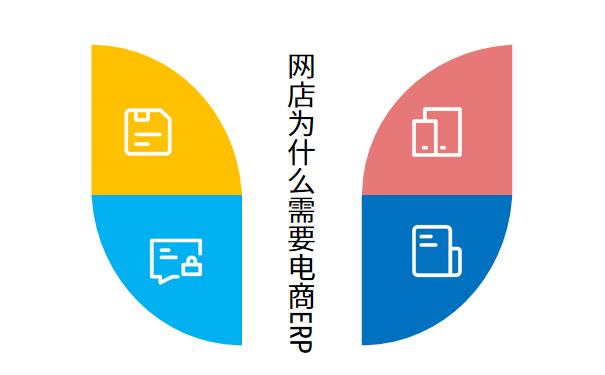 网店为什么需要电商ERP.png