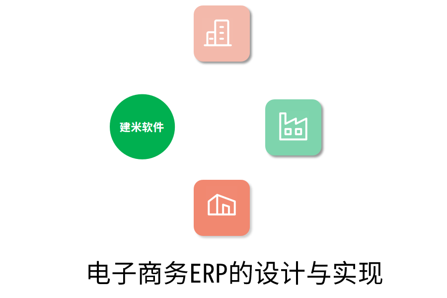 电子商务ERP的设计与实现.png