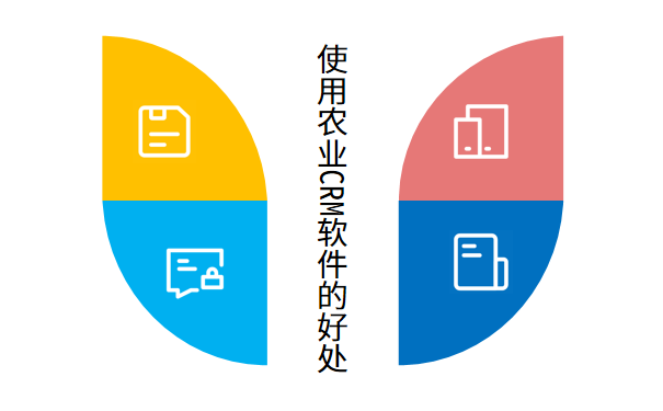 使用农业CRM软件的好处.png