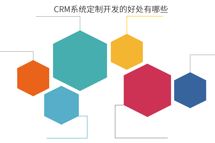 CRM系统定制开发好处.png