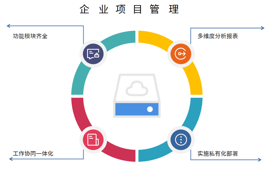 企业项目管理.png