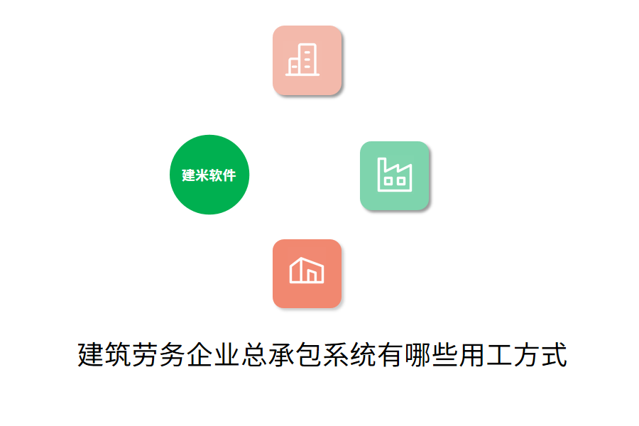 建筑劳务企业总承包系统有哪些用工方式.png