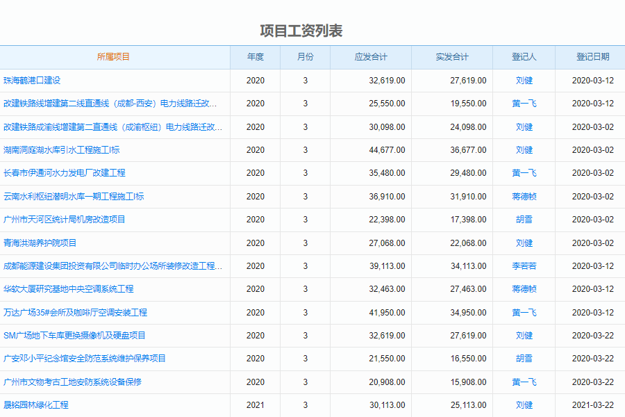 建米软件项目工资登记