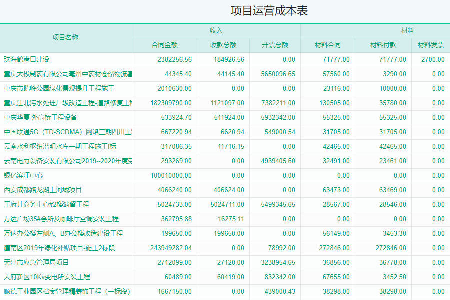 建米软件工程类oa管理软件提高响应速度和决策水平