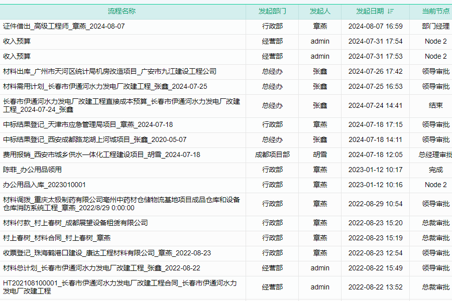 建米软件工程类oa管理软件统一工程流程和规范管理