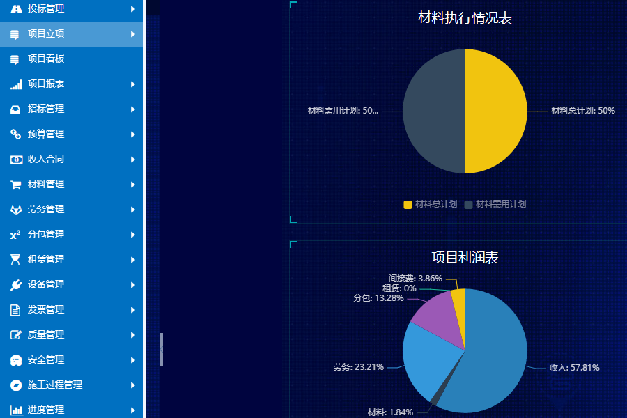 工程项目管理功能实现