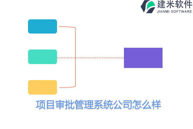 项目审批管理系统公司怎么样