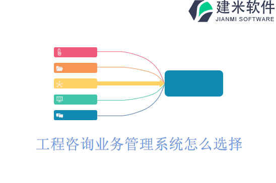 工程咨询业务管理系统怎么选择