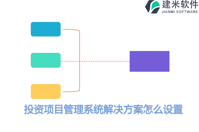 投资项目管理系统解决方案怎么设置