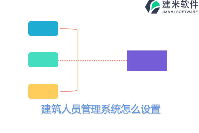 建筑人员管理系统怎么设置