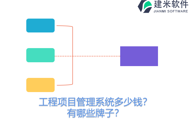 工程项目管理系统多少钱？有哪些牌子？