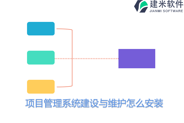 项目管理系统建设与维护怎么安装