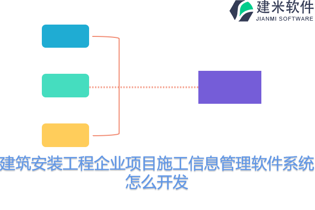 建筑安装工程企业项目施工信息管理软件系统怎么开发