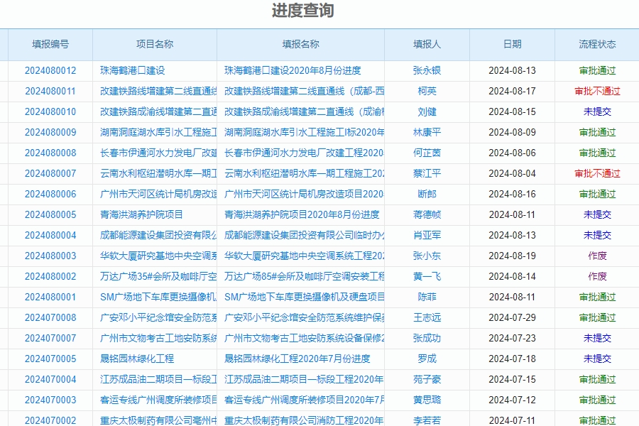 好用的隧道施工信息管理系统怎么开发