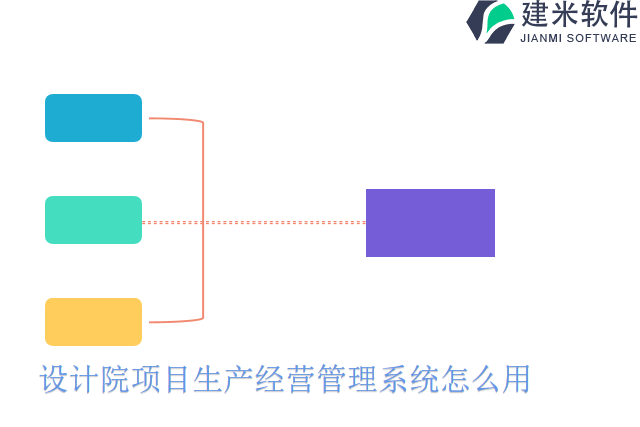 设计院项目生产经营管理系统怎么用