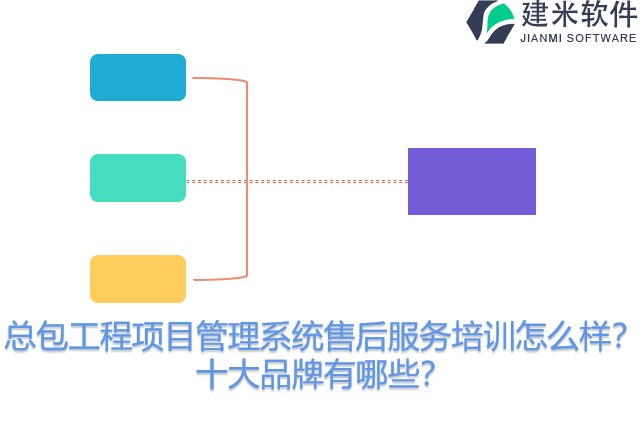 总包工程项目管理系统售后服务培训怎么样？十大品牌有哪些？