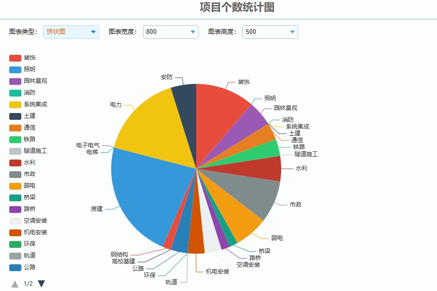 隧道工程管理系统设计怎么开发