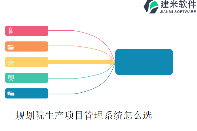 规划院生产项目管理系统怎么选