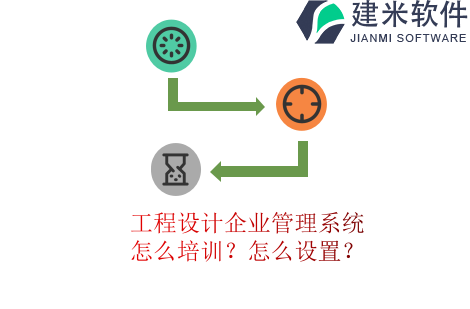 工程设计企业管理系统怎么培训？怎么设置？