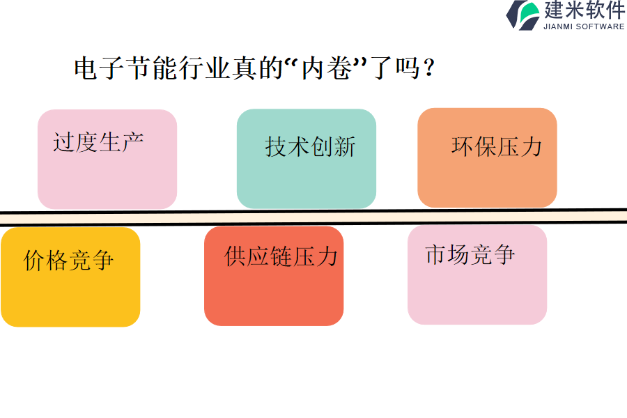 如何挑选符合需求的电子节能软件OA系统、ERP系统