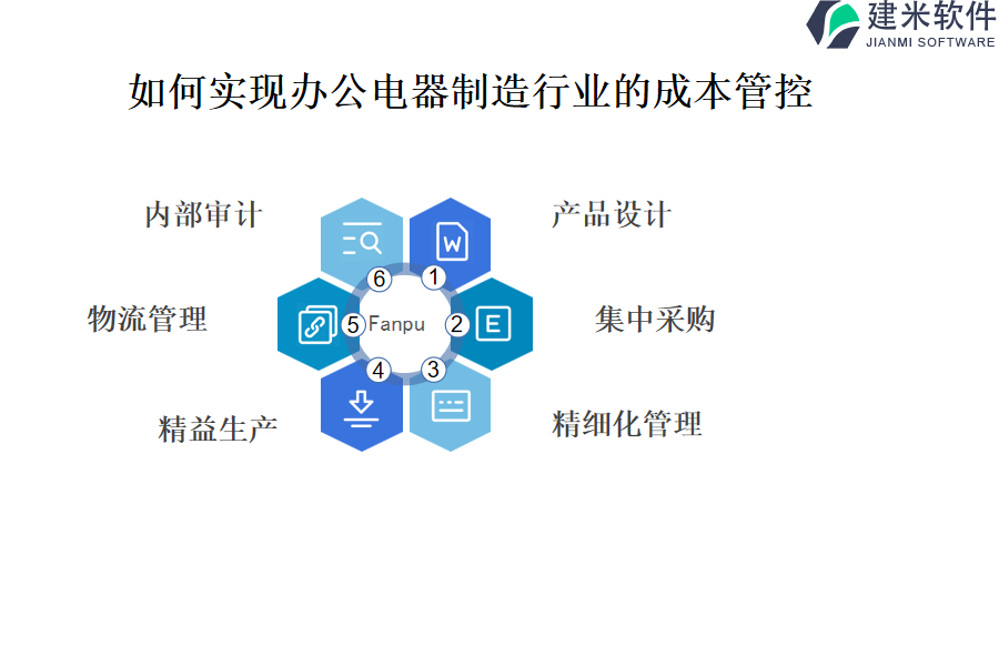 如何实现办公电器制造行业的成本管控