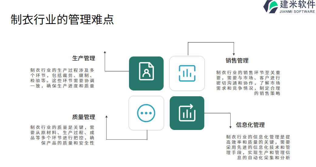 制衣行业的管理难点