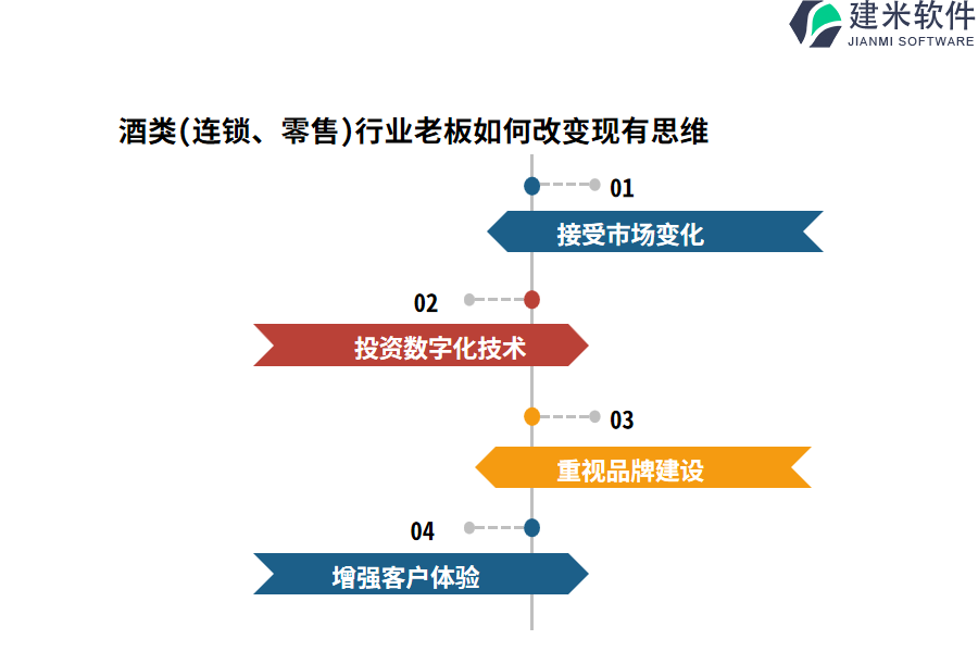 酒类(连锁、零售)行业OA系统、ERP系统的价格是否与品牌有关?