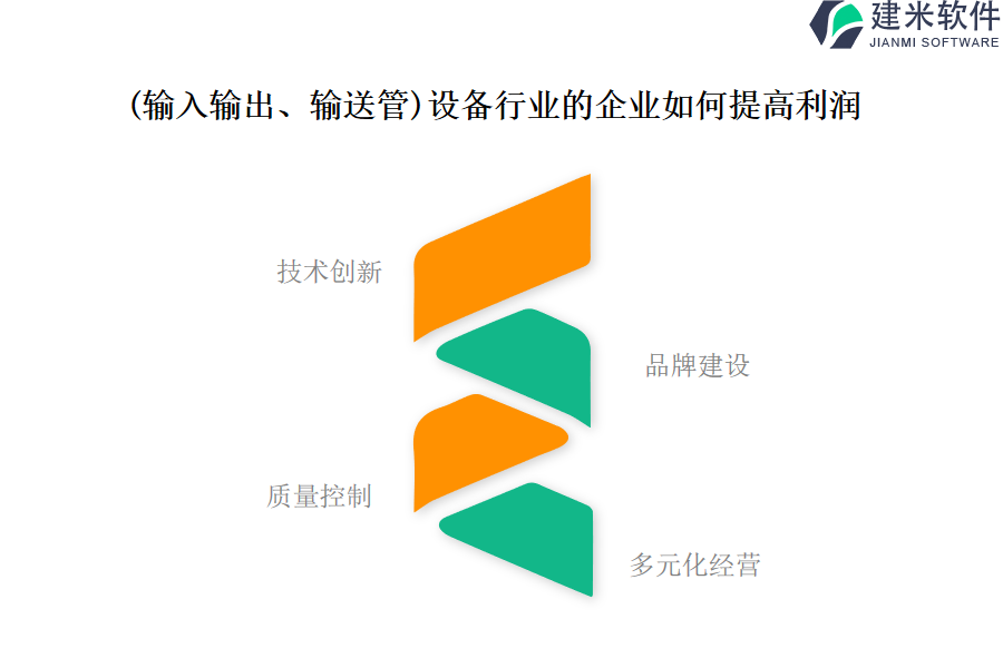 （输入输出、输送管）设备行业OA系统、ERP系统的优势与重要性