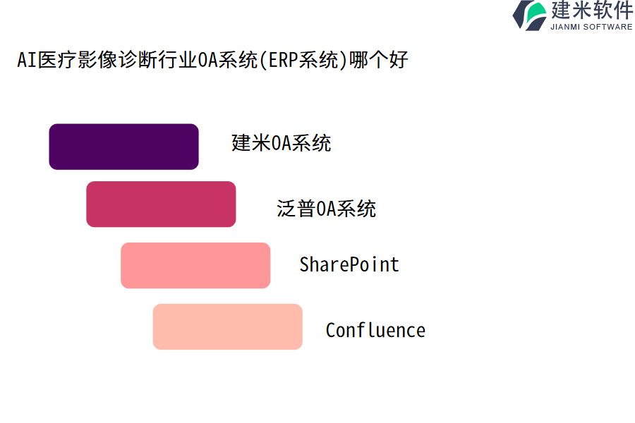 AI医疗影像诊断行业OA系统(ERP系统)哪个好