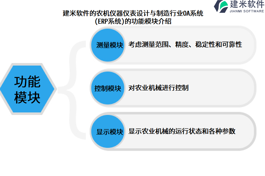 建米软件的农机仪器仪表设计与制造行业OA系统(ERP系统)的功能模块介绍