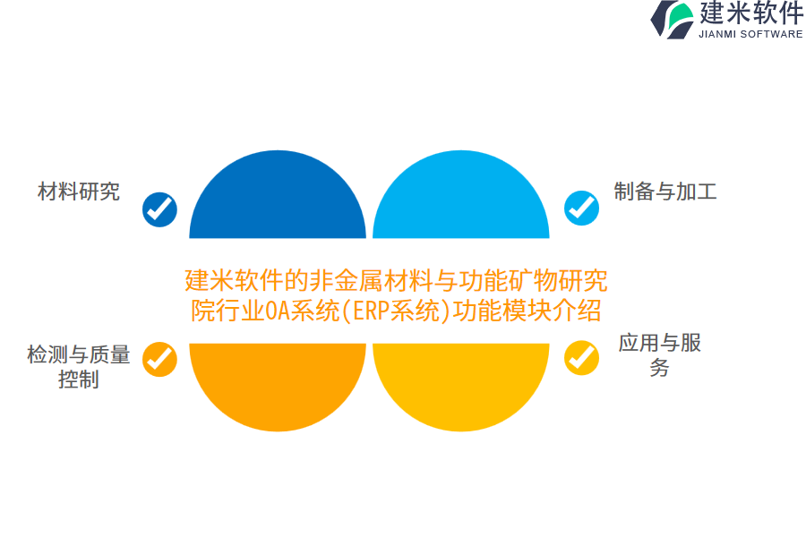 建米软件的非金属材料与功能矿物研究院行业OA系统(ERP系统)功能模块介绍