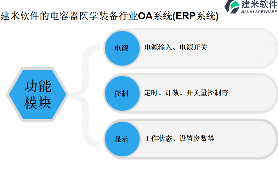 建米软件的电容器医学装备行业OA系统(ERP系统)