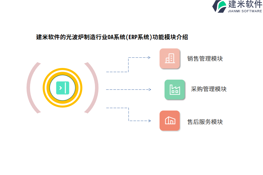 建米软件的光波炉制造行业OA系统(ERP系统)功能模块介绍