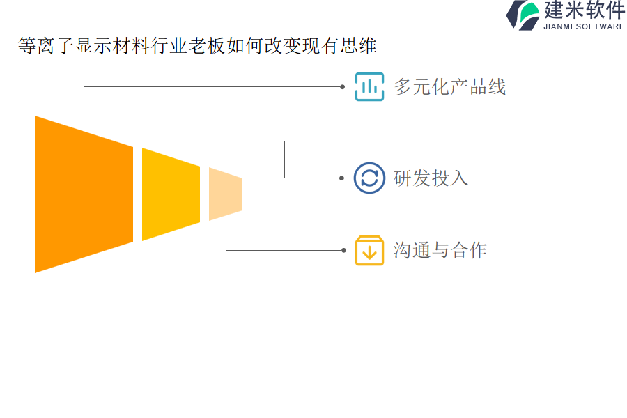 等离子显示材料行业OA系统、ERP管理系统开销是多少